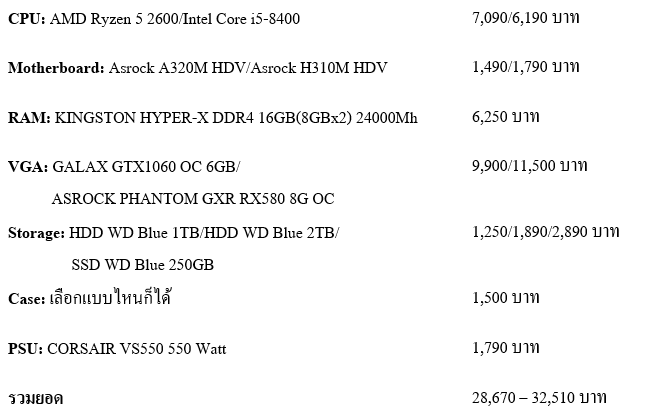 แนะนำสเปค PC มาตรฐานของการเล่นเกม งบไม่เกิน 30,000 บาท 11 แนะนำสเปค PC มาตรฐานของการเล่นเกม งบไม่เกิน 30,000 บาท