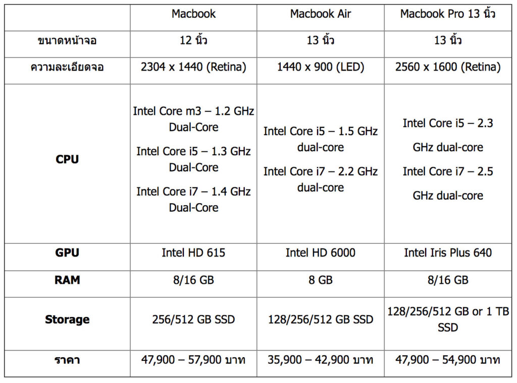 Mac เหมาะสมกับการเล่นเกมหรือไม่? 6 Mac เหมาะสมกับการเล่นเกมหรือไม่?