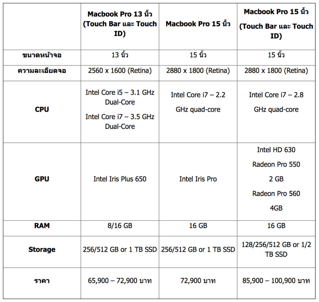 Mac เหมาะสมกับการเล่นเกมหรือไม่? 7 Mac เหมาะสมกับการเล่นเกมหรือไม่?