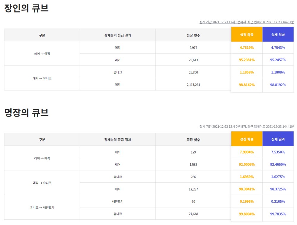 เปิดตัว Nexon Now ระบบตรวจสอบความน่าจะเป็นแบบเรียลไทม์สำหรับเกม