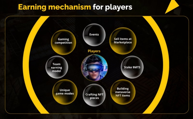 Metastrike เกม NFT แนว FPS ที่เปิดโอกาสให้คุณได้สร้างแผนที่ด้วยตัวเอง