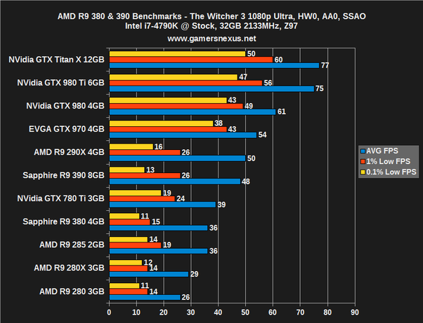 VRAM สำคัญไฉน 4 VRAM สำคัญไฉน