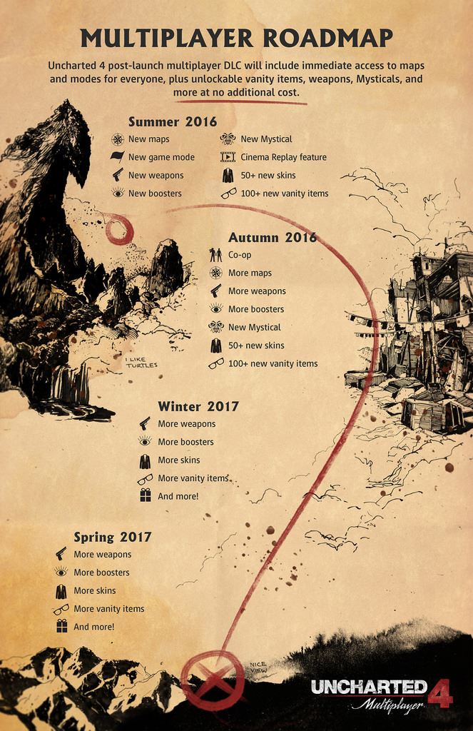 Uncharted 4 ปล่อยโหมด Co-Op, Survival Mode และ Multiplayer DLC ตัวใหม่ในสัปดาห์หน้า 2 Uncharted 4 ปล่อยโหมด Co-Op, Survival Mode และ Multiplayer DLC ตัวใหม่ในสัปดาห์หน้า