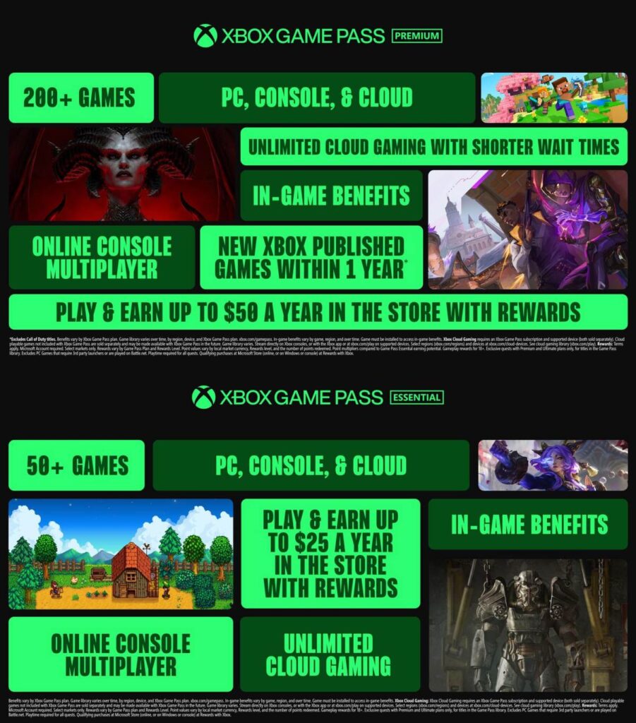 Game Pass ประกาศขึ้นราคาทั่วโลกรวมถึงประเทศไทย มีผลทันที