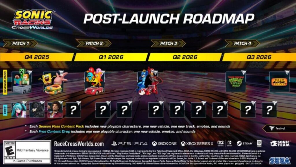 10 ความแตกต่างระหว่าง Mario Kart World กับ​ Sonic Racing CrossWorlds