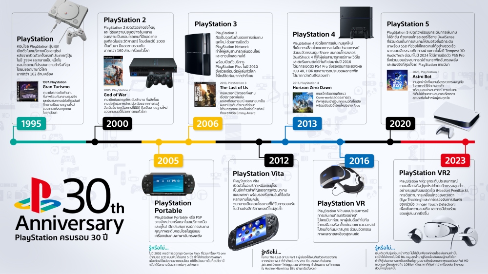 PlayStation จัดแคมเปญ ‘11.11 Power Deals’ 3 PlayStation จัดแคมเปญ ‘11.11 Power Deals’