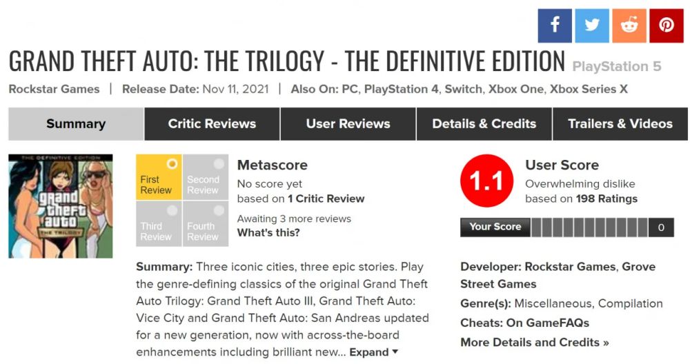 เละเทะ! GTA Trilogy โดนถล่มรีวิวบน Metacritic