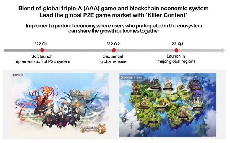Summoners War: Chronicles จะมาพร้อมระบบ NFT 2 Summoners War: Chronicles จะมาพร้อมระบบ NFT