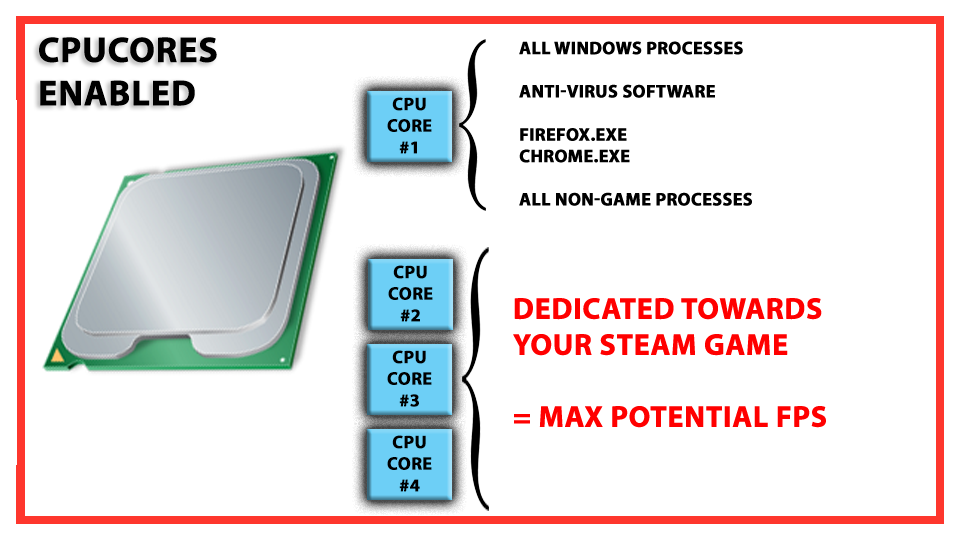 Steam จัดให้…ของดีลดราคา! CPUCores ลดราคา 51% 2 Steam จัดให้…ของดีลดราคา! CPUCores ลดราคา 51%