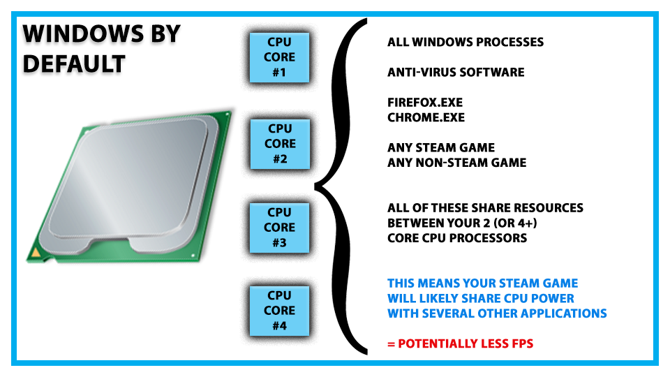 Steam จัดให้…ของดีลดราคา! CPUCores ลดราคา 51% 3 Steam จัดให้…ของดีลดราคา! CPUCores ลดราคา 51%