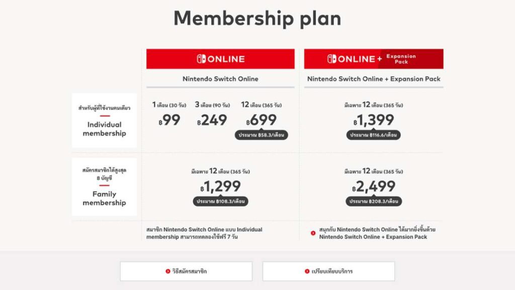 รวมข้อมูลที่ต้องรู้เกี่ยวกับ Nintendo Switch Online โซนประเทศไทย

