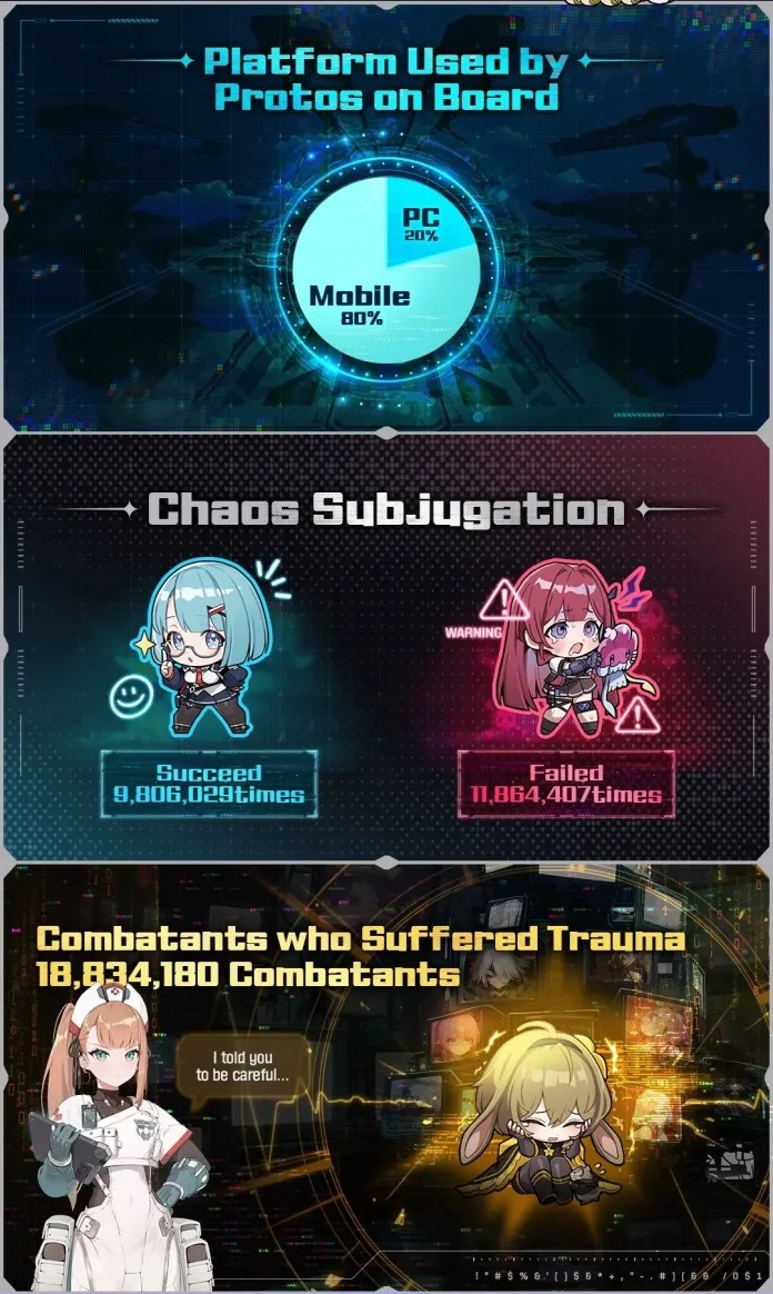 Chaos Zero Nightmare Over 3 5 M Downloads