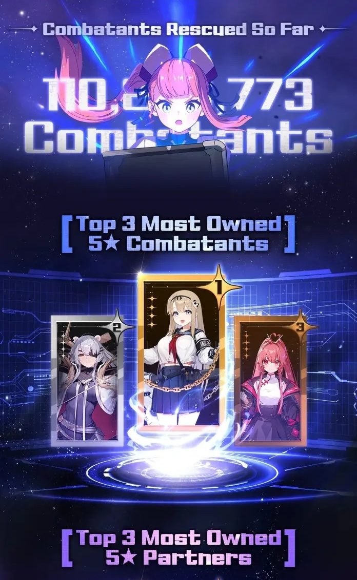 Chaos Zero Nightmare Over 3 5 M Downloads