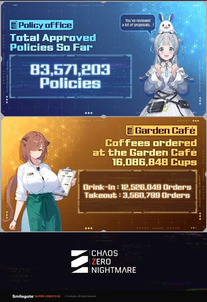 Chaos Zero Nightmare Over 3 5 M Downloads