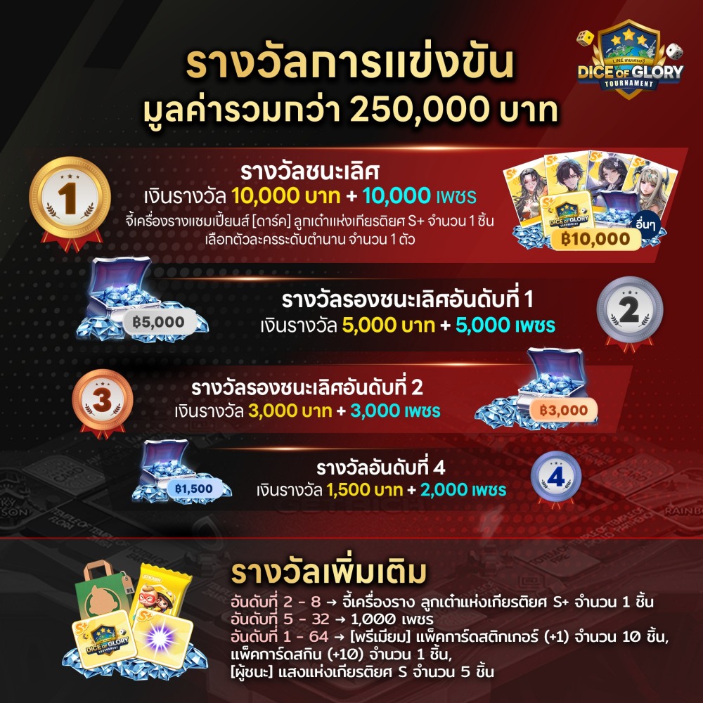 ไลน์เกมเศรษฐี เปิดศึกการแข่งขันออนไลน์ “Dice of Glory Tournament”