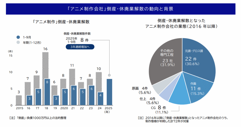 อนิเมะ,Anime,
