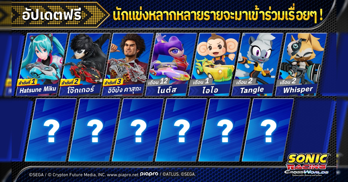 โซนิคเรซซิง ซิ่งทะยานข้ามโลก ในฟรีอัปเดตมีนักแข่งคอลแล็บมาเข้าร่วมเรื่อยๆ !