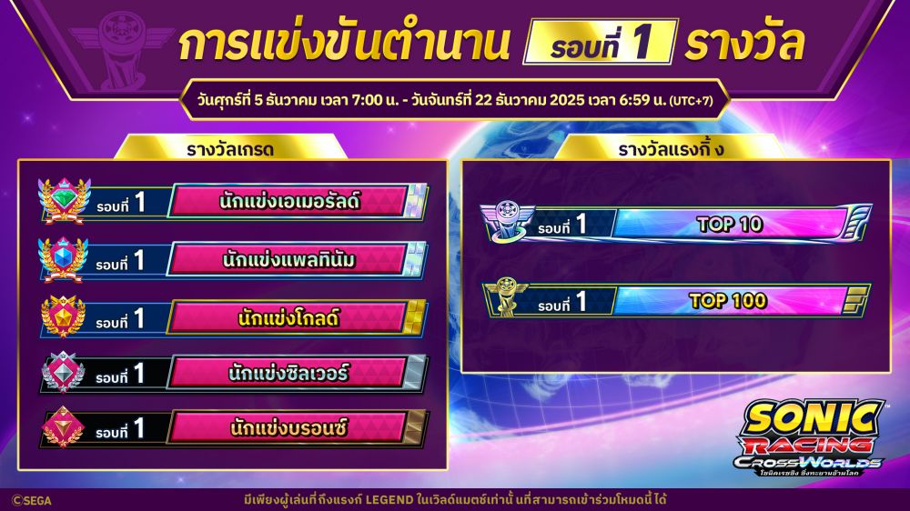 โซนิคเรซซิง ซิ่งทะยานข้ามโลก กำหนดจัดอีเวนต์ "การแข่งเลเจนด์" สำหรับนักแข่งระดับท็อป! 2 โซนิคเรซซิง ซิ่งทะยานข้ามโลก กำหนดจัดอีเวนต์ "การแข่งเลเจนด์" สำหรับนักแข่งระดับท็อป!