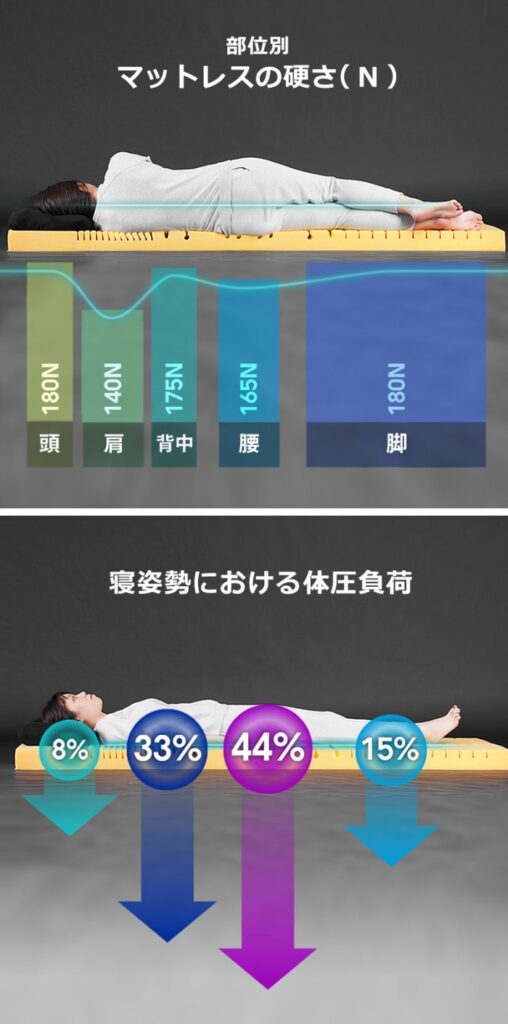 ญี่ปุ่นวางจำหน่ายที่นอนสำหรับเกมเมอร์