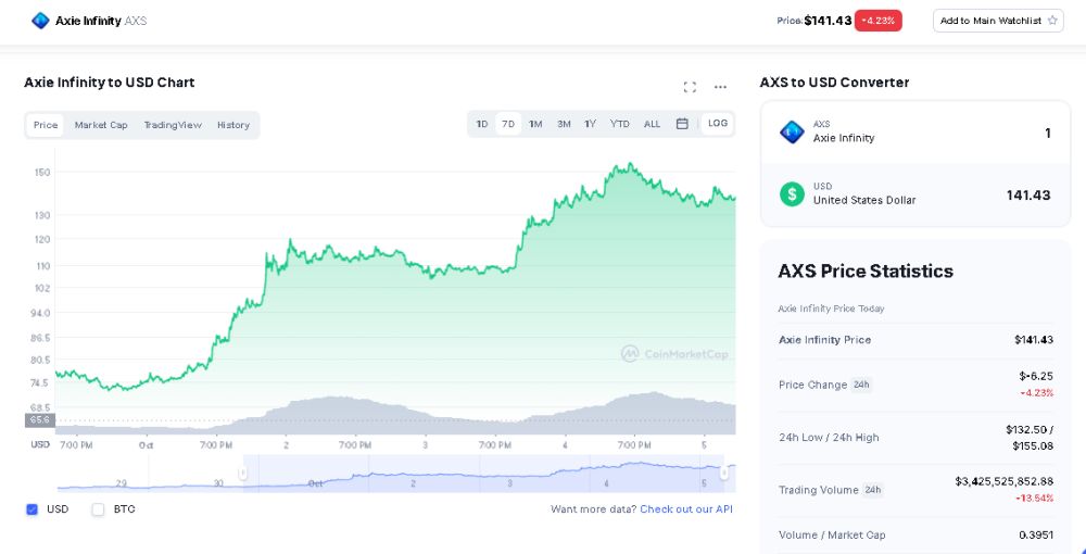 มีมจากซีรีส์ Squid Game ส่งราคาเหรียญ AXS จากเกม Axie พุ่งทะยาน 2 มีมจากซีรีส์ Squid Game ส่งราคาเหรียญ AXS จากเกม Axie พุ่งทะยาน