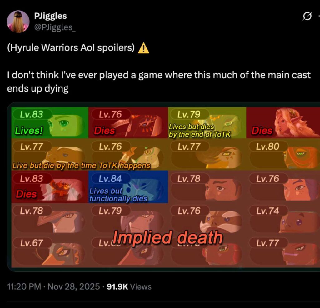 [มีสปอยล์] แฟนเกมพบว่าเกม Zelda ภาคสำคัญ เขียนบทให้ตัวเอกตายยกตี้