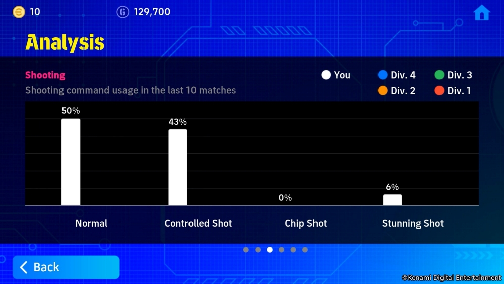 การแข่งขันอีสปอร์ตระดับโลก FIFAe World Cup 2025™ จะเปิดฉากขึ้นที่กรุงริยาด ประเทศซาอุดีอาระเบีย ในวันที่ 10 ธันวาคมนี้! 4 การแข่งขันอีสปอร์ตระดับโลก FIFAe World Cup 2025™ จะเปิดฉากขึ้นที่กรุงริยาด ประเทศซาอุดีอาระเบีย ในวันที่ 10 ธันวาคมนี้!