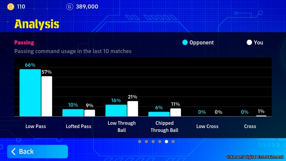 การแข่งขันอีสปอร์ตระดับโลก FIFAe World Cup 2025™ จะเปิดฉากขึ้นที่กรุงริยาด ประเทศซาอุดีอาระเบีย ในวันที่ 10 ธันวาคมนี้! 5 การแข่งขันอีสปอร์ตระดับโลก FIFAe World Cup 2025™ จะเปิดฉากขึ้นที่กรุงริยาด ประเทศซาอุดีอาระเบีย ในวันที่ 10 ธันวาคมนี้!