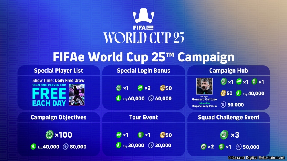 การแข่งขันอีสปอร์ตระดับโลก FIFAe World Cup 2025™ จะเปิดฉากขึ้นที่กรุงริยาด ประเทศซาอุดีอาระเบีย ในวันที่ 10 ธันวาคมนี้! 2 การแข่งขันอีสปอร์ตระดับโลก FIFAe World Cup 2025™ จะเปิดฉากขึ้นที่กรุงริยาด ประเทศซาอุดีอาระเบีย ในวันที่ 10 ธันวาคมนี้!