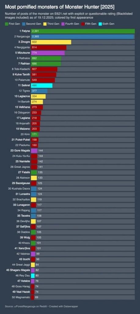 Felyne Porn Monster Hunter
