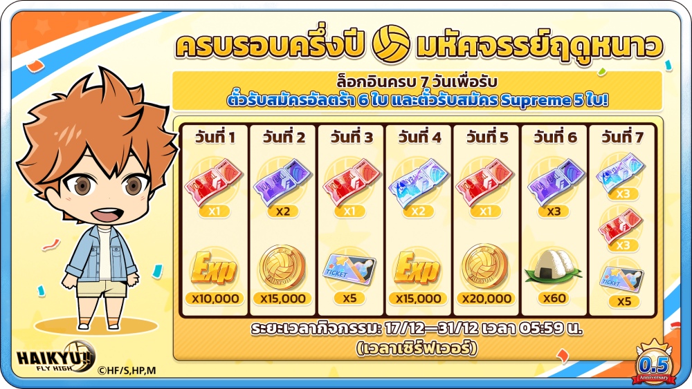 HAIKYU!! FLY HIGH ฉลองครบรอบครึ่งปี เผยโฉม คู่หู ‘บอลเร็วประหลาด’ 2 HAIKYU!! FLY HIGH ฉลองครบรอบครึ่งปี เผยโฉม คู่หู ‘บอลเร็วประหลาด’