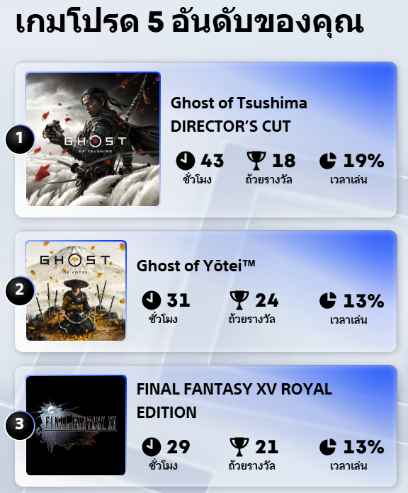 PlayStation เปิดให้ดูสรุปข้อมูลส่วนจำประจำปี 2025 แล้ว 2 PlayStation 2025 Wrap-Up live