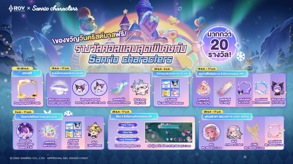 Garena RoV ผนึก Sanrio characters ขนทัพคาแรคเตอร์ชื่อดัง ระเบิดพลังความน่ารักทั่วสมรภูมิ