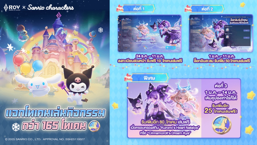 Garena RoV ผนึก Sanrio characters ขนทัพคาแรคเตอร์ชื่อดัง ระเบิดพลังความน่ารักทั่วสมรภูมิ