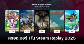 Umamusume: Pretty Derby ครองอันดับหนึ่งใน Steam Replay 2025 ของ Steam ซะงั้น 9 Umamusume Tops Steam Replay