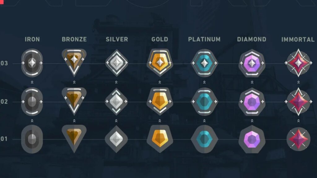 ทำไมผู้เล่นถึงชอบ Smurf ลงไปเล่น Rank ต่ำ