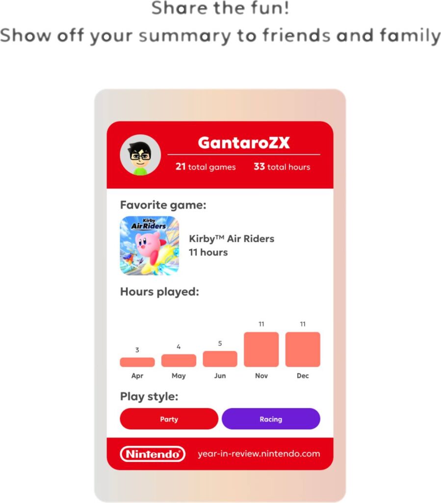 ช้าแต่ชัวร์! Nintendo ปล่อยเว็บไซต์ Year-in-review 2025 ให้เช็คแล้ว