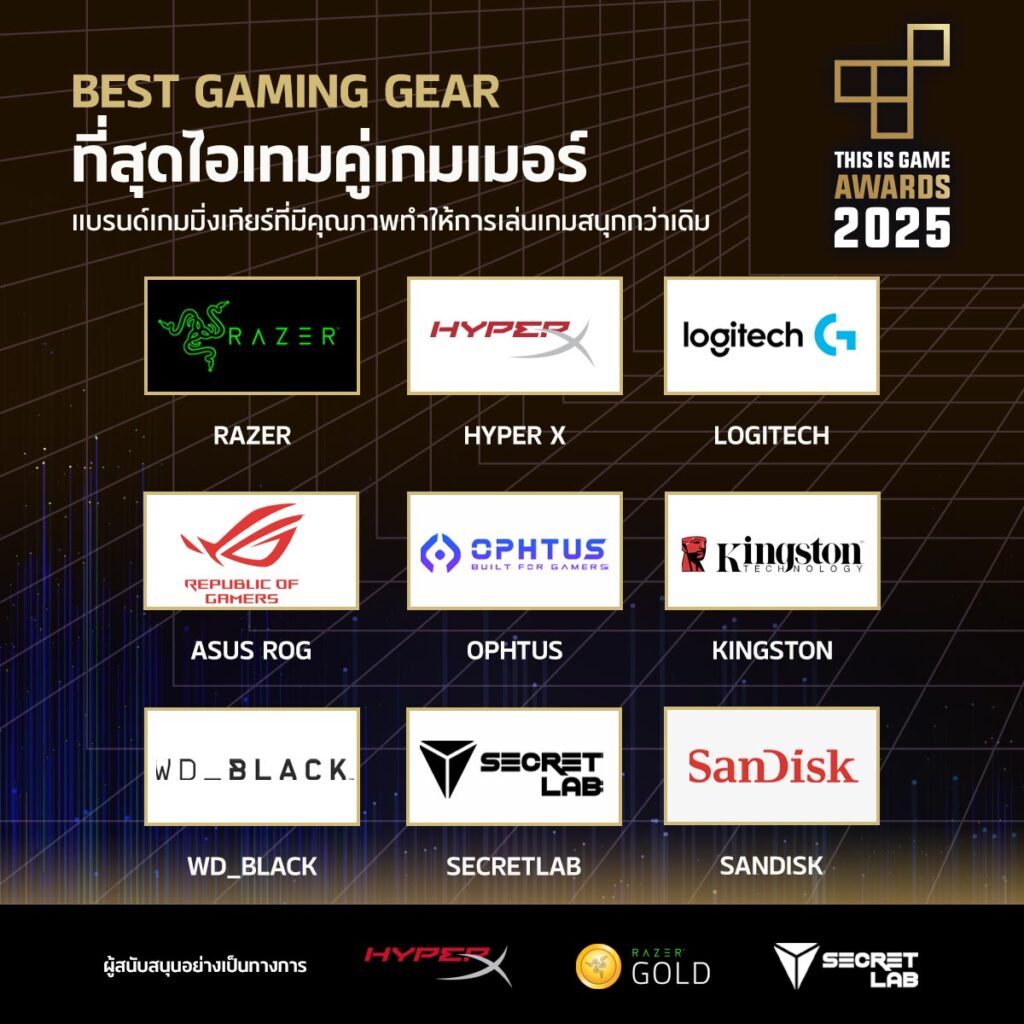 เปิดโหวต! This Is Game Awards 2025 การประกาศรางวัลเกมแห่งปีของเว็บไซต์ This Is Game