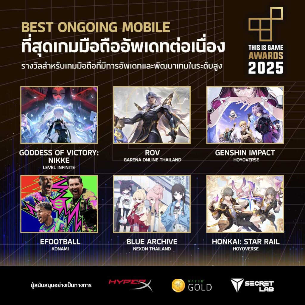 เปิดโหวต! This Is Game Awards 2025 การประกาศรางวัลเกมแห่งปีของเว็บไซต์ This Is Game