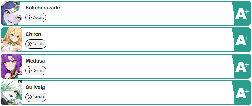เผย Tier List ตัวละครเกม Dragon Traveler (อัปเดต ม.ค. 2026)
