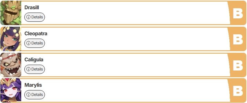เผย Tier List ตัวละครเกม Dragon Traveler (อัปเดต ม.ค. 2026)