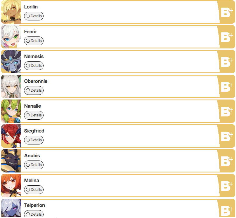 เผย Tier List ตัวละครเกม Dragon Traveler (อัปเดต ม.ค. 2026)