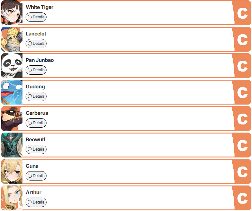 เผย Tier List ตัวละครเกม Dragon Traveler (อัปเดต ม.ค. 2026)