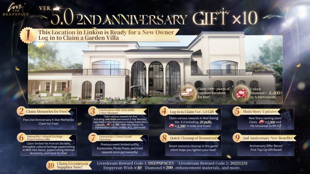 ฉลองครบรอบสองปีแห่งความรักที่ยากจะลืมเลือน: Love and Deepspace เปิดตัวอัปเดตฉลองครบรอบครั้งใหญ่
