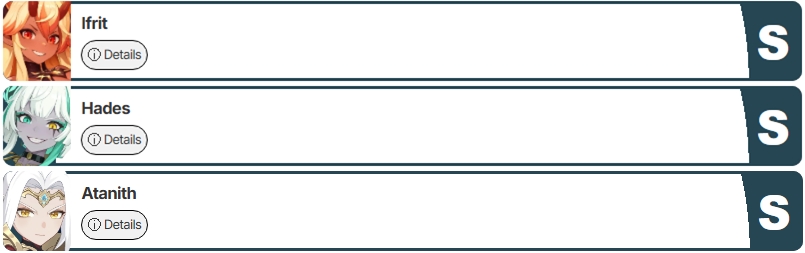 เผย Tier List ตัวละครเกม Dragon Traveler (อัปเดต ม.ค. 2026)
