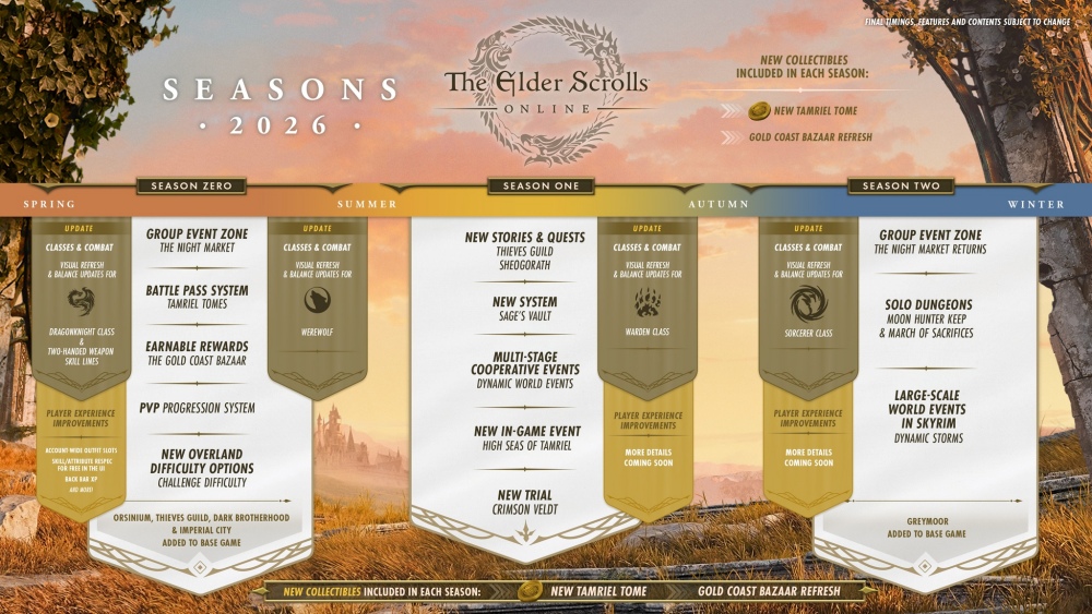 The Elder Scrolls Online เผยฤดูกาลต่างๆ และโรดแมปของปี 2026