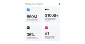 2025 เป็นปีสร้างสถิติสำหรับบริการของ Apple