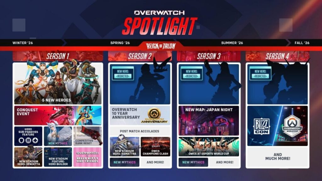 Overwatch ประกาศยุติการใช้ชื่อภาคสอง พร้อมยกเครื่องใหม่
