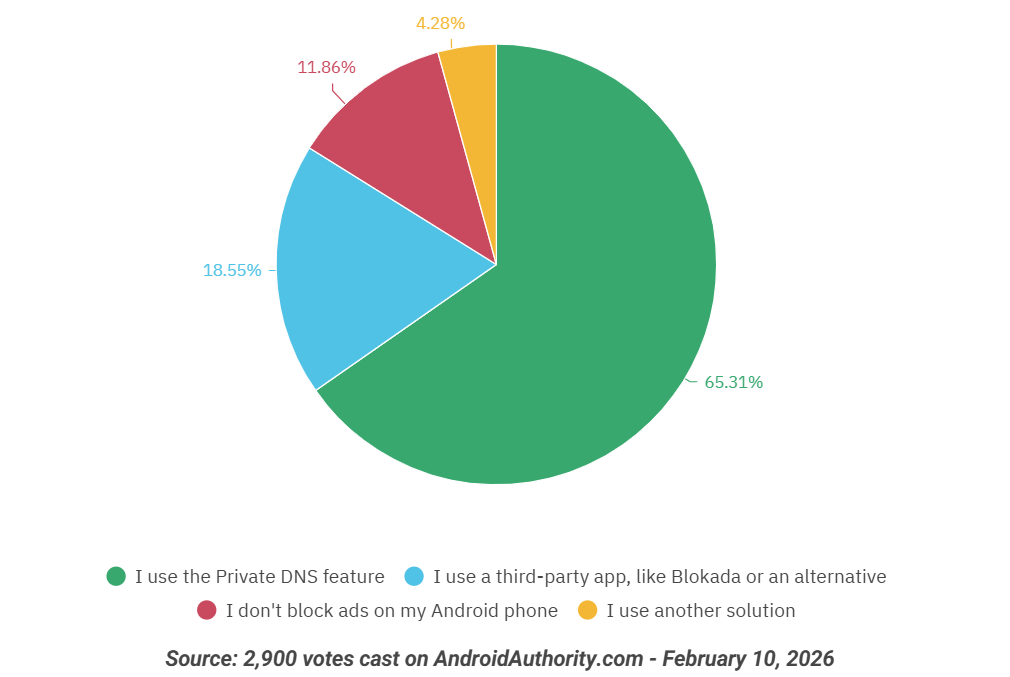 private-dns-ads-blocker