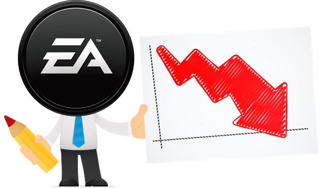 หมดสภาพ… Battlefront 2 ขายได้ครึ่งเดียวจากที่คาดไว้