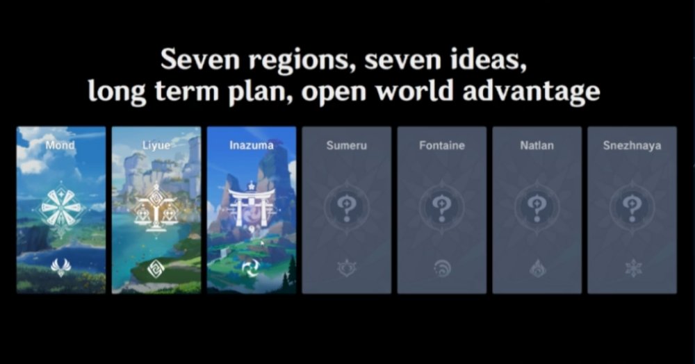 Genshin Impact จะเปิดให้สำรวจได้ทุกภูมิภาคภายใน 4 ปี!